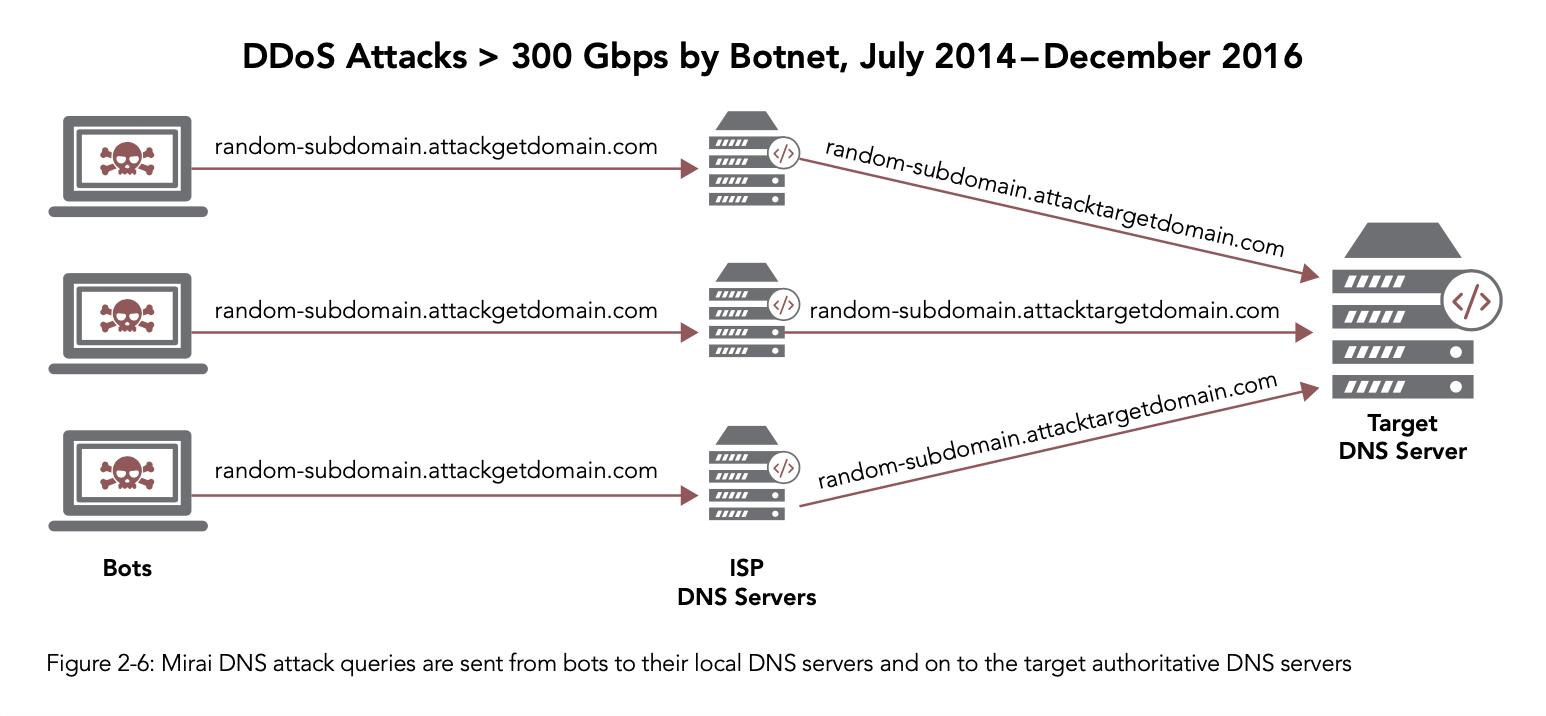 akamai_report